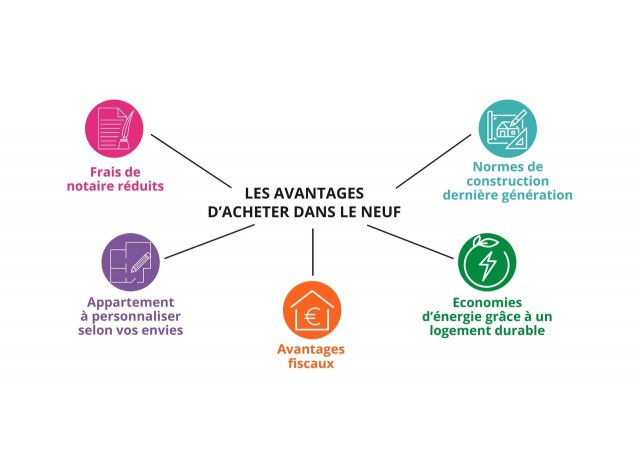 23 Faubourg appart Saint-Fons